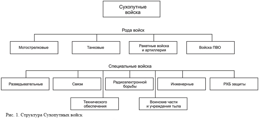 Реферат: Военное управление и комплектование русского войска (конец XV - первая половина XVII вв.)